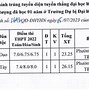 Điểm Tuyển Sinh Đại Học Y Hà Nội Năm 2020