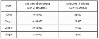 Người Lao Động Phải Đóng Bao Nhiêu Phần Trăm Bhxh