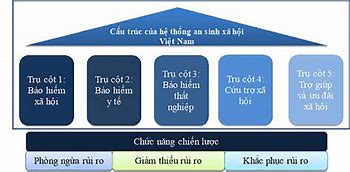 Những Ưu Điểm Của Chủ Nghĩa Tư Bản