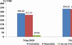 Tỷ Giá Nhập Khẩu Hàng Hóa