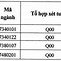 Viện Đại Học Mở Hà Nội Xét Học Bạ 2023